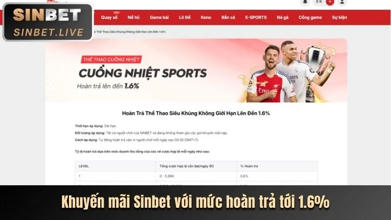 Hình ảnh trải nghiệm người dùng thân thiện trên nền tảng like88